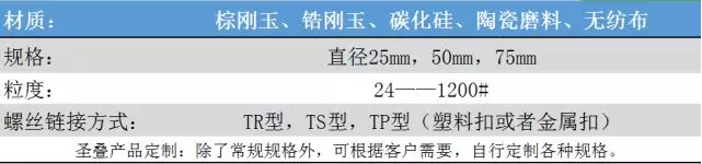 转矩砂碟规格参数