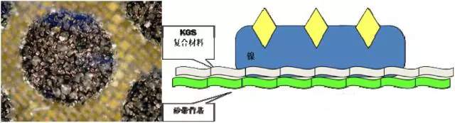 圣叠砂带,宽砂带,锆刚玉砂带,碳化硅砂带,堆积磨料砂带,陶瓷磨料砂带,棕刚玉砂带