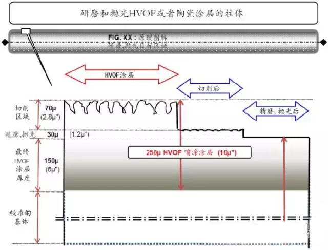 圣叠砂带,宽砂带,锆刚玉砂带,碳化硅砂带,堆积磨料砂带,陶瓷磨料砂带,棕刚玉砂带