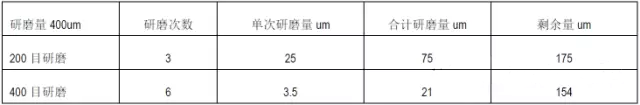 圣叠砂带,宽砂带,锆刚玉砂带,碳化硅砂带,堆积磨料砂带,陶瓷磨料砂带,棕刚玉砂带