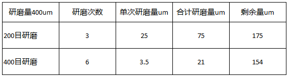 圣叠砂带,宽砂带,锆刚玉砂带,碳化硅砂带,堆积磨料砂带,陶瓷磨料砂带,棕刚玉砂带