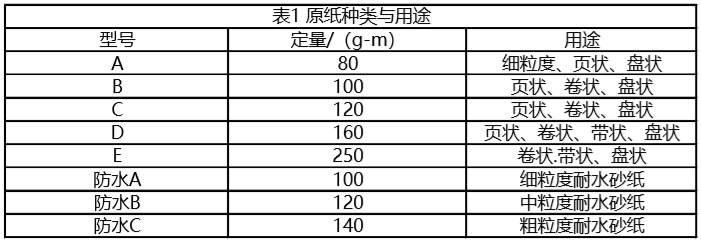 原纸种类与用途