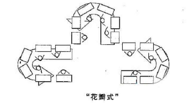 流水线布局