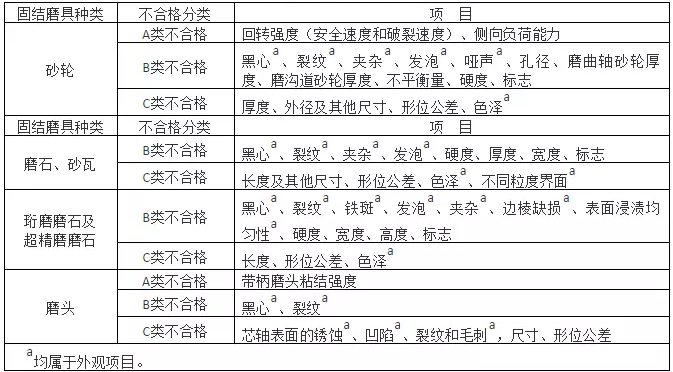 固结磨具检验人员的必备检验规则