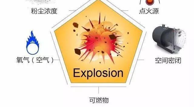 混料阶段的树脂磨具竟然会“爆炸”？