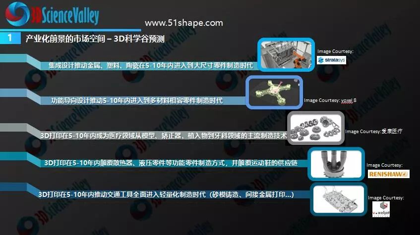 3D打印与汽车制造业