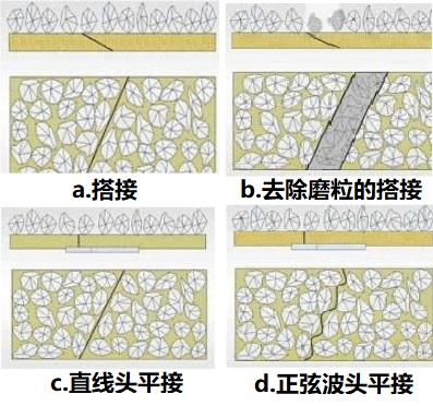 砂带接头.jpg