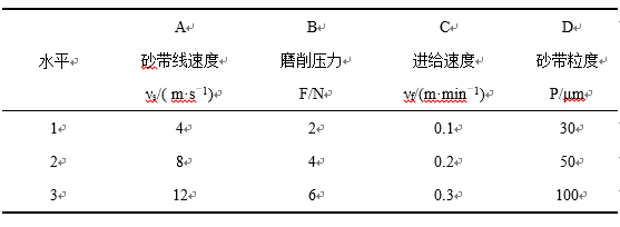 钛铝合金正交试验因素表